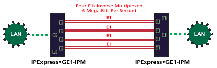 Four E1 Inverse Packet Multiplexer