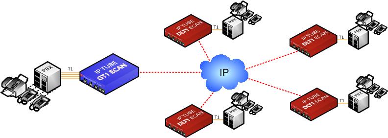 Pseudowire Echo Cancellation